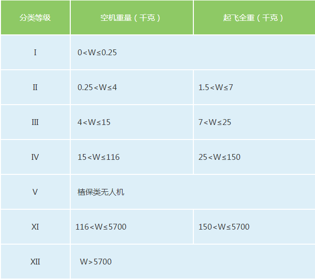 想从事植保行业?那这篇你可真是来对了！