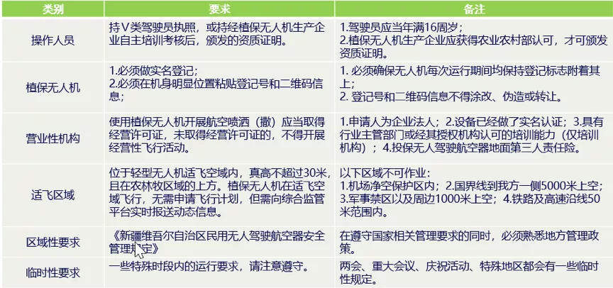 想从事植保行业?那这篇你可真是来对了！